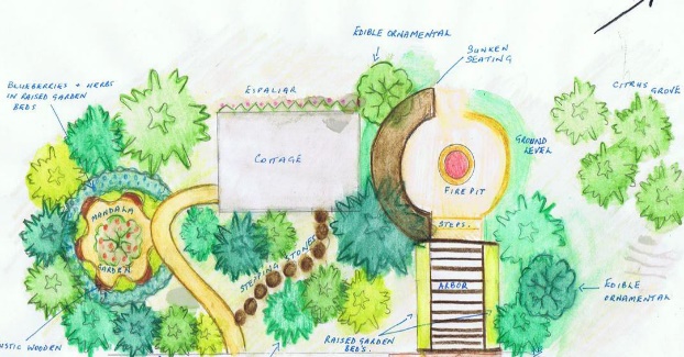 permaculture plan